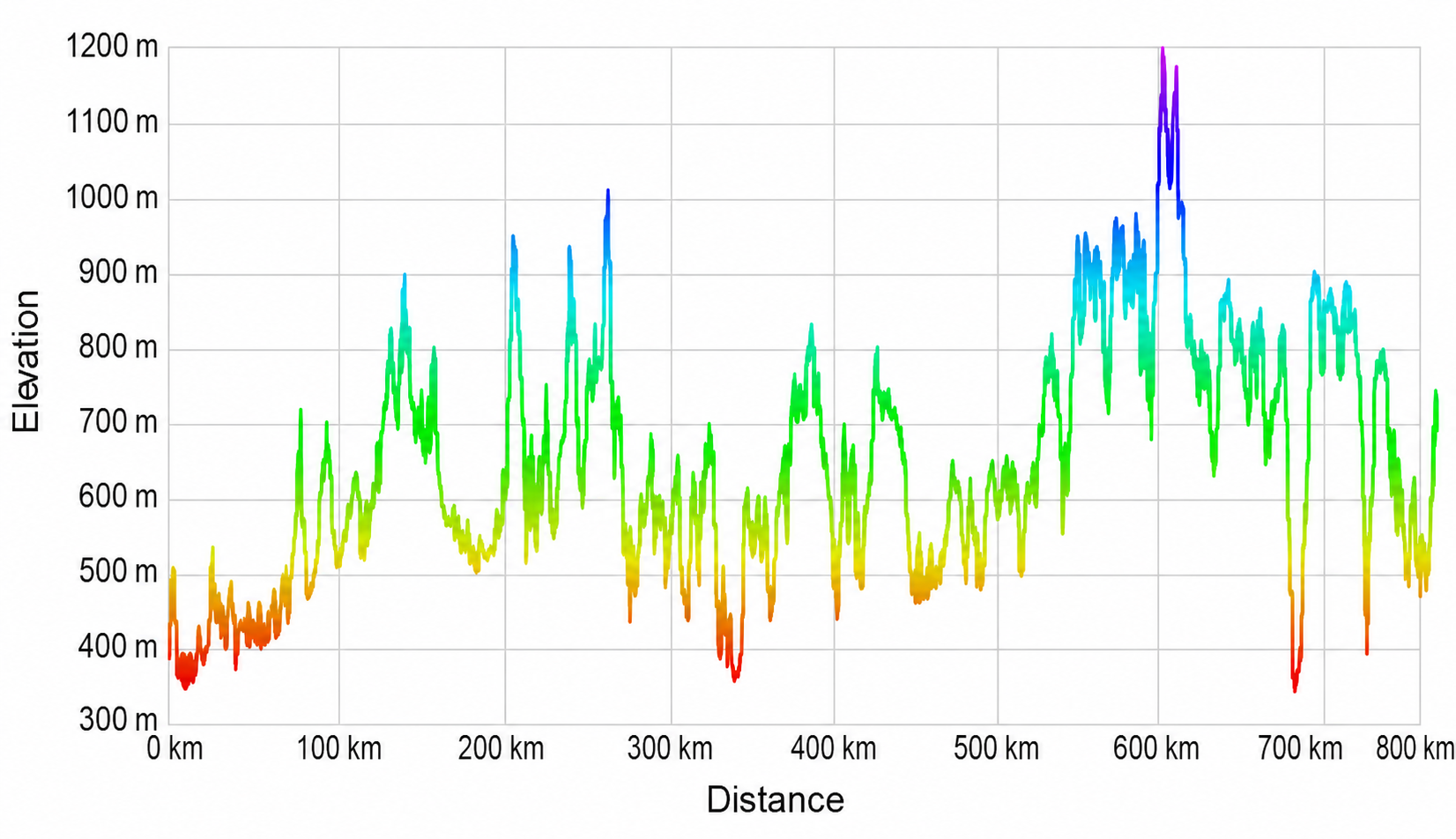 Lost Ride 2026 elevation profile